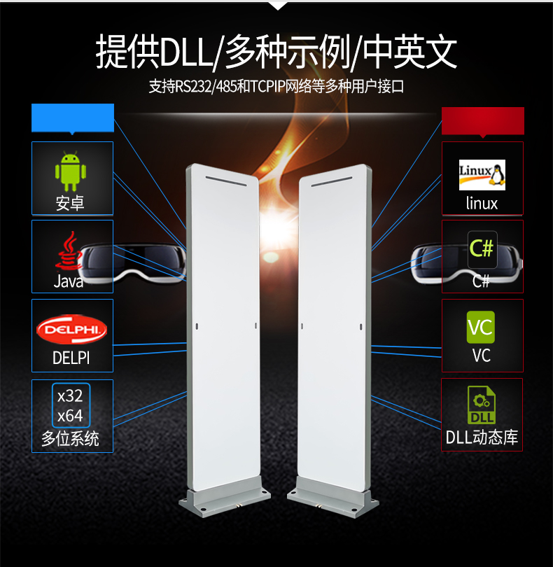 RFID標簽通道門