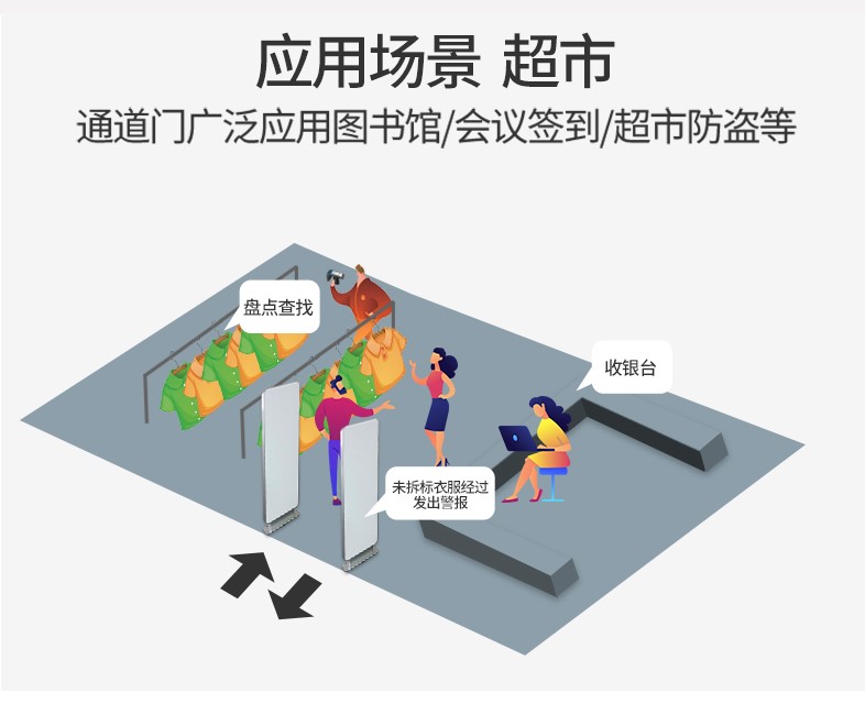 RFID標簽通道門