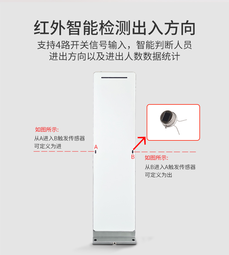 RFID標簽通道門