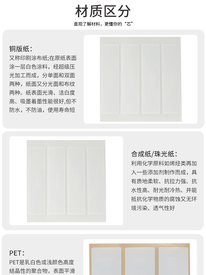 RFID電子標簽