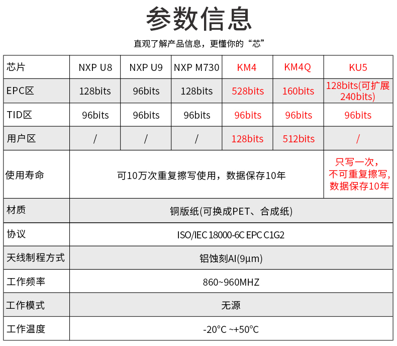 RFID電子標簽