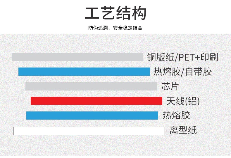 RFID電子標簽