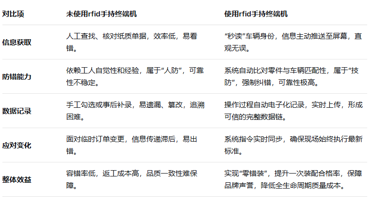 rfid標簽，rfid手持機，rfid打印機，rfid電子標簽，柔性抗金屬電子標簽，rfid讀寫器，超高頻標簽