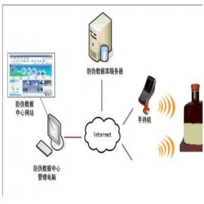 RFID食用油防偽防竄貨管理系統解決方案