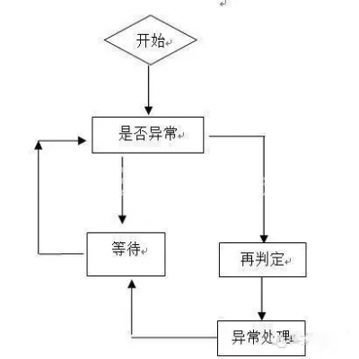 基于RFID的手機防盜裝置設計方案