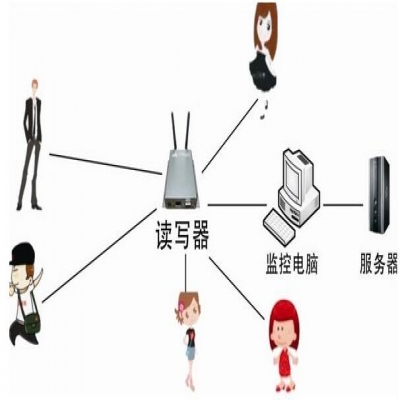rfid標簽人員自動考勤解決方案