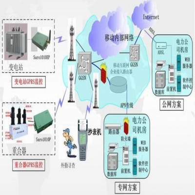 水電氣抄表系統