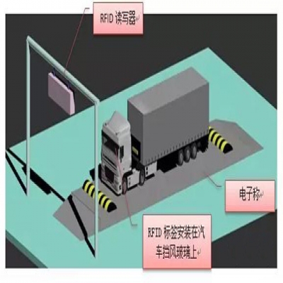 AWS智能稱重系統方案