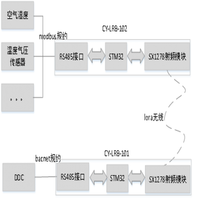智慧藥品存儲物聯網系統