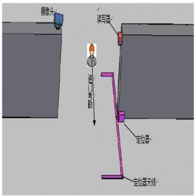 超高頻標簽在遠距離無障礙智能考勤系統中的應用