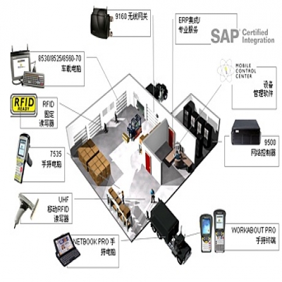 分享RFID倉儲管理系統